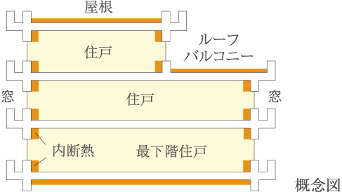 断熱材