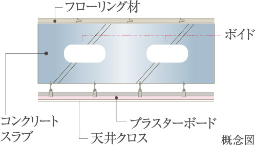 ボイドスラブ厚約230mm