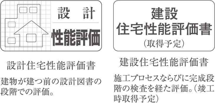 住宅性能評価書を取得（予定）