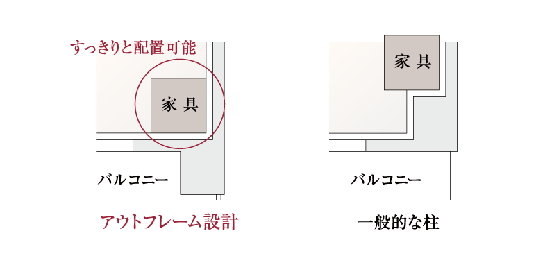 アウトフレーム工法