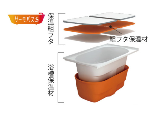 サーモバスS
