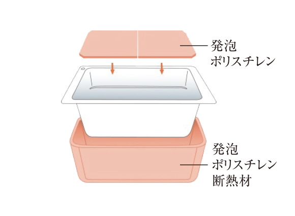 保温浴槽