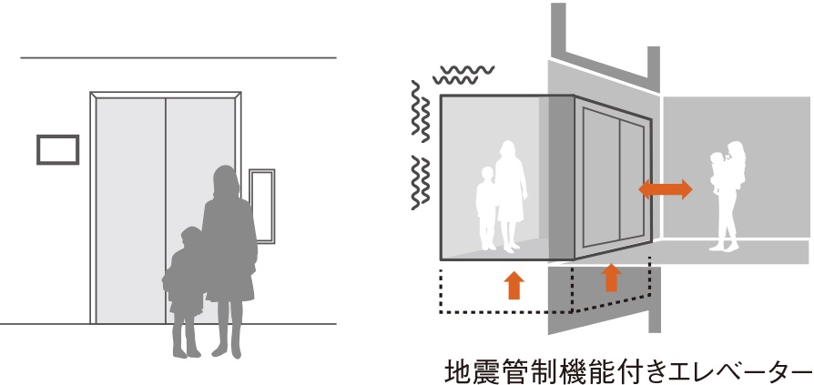 防犯・防災に配慮した
エレベーターシステム
