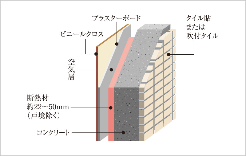 戸境壁・外壁