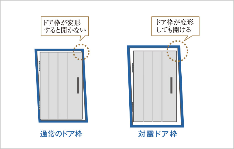 対震ドア枠