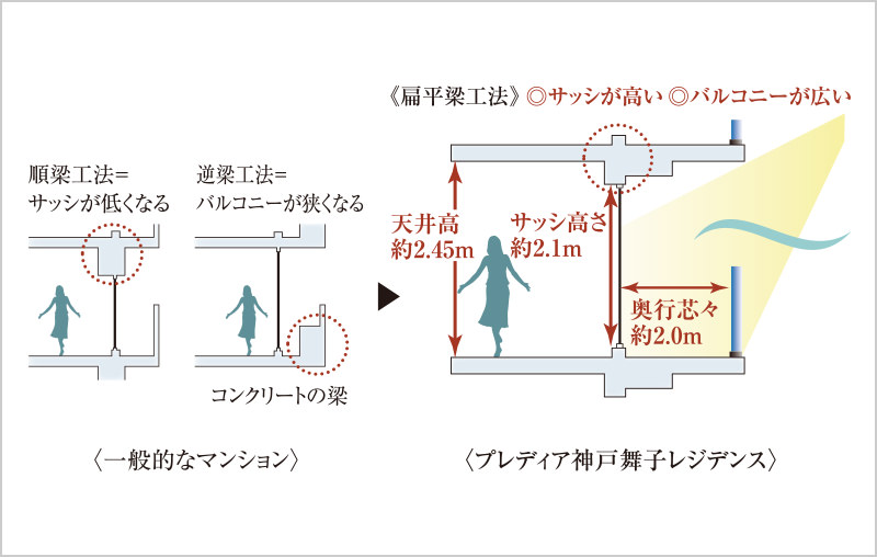 ハイサッシ