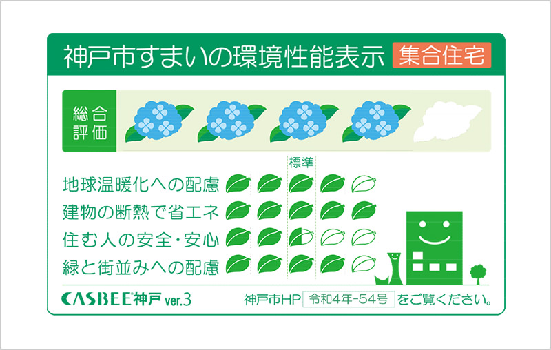 CASBEE神戸