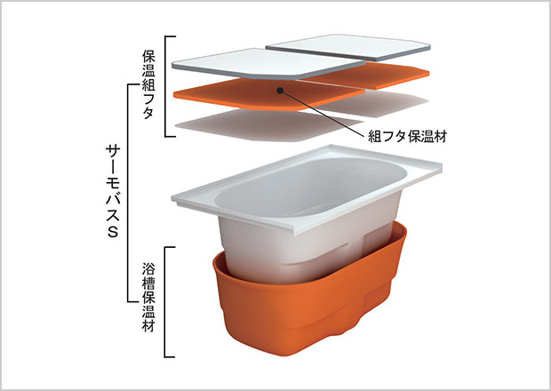 サーモバスS