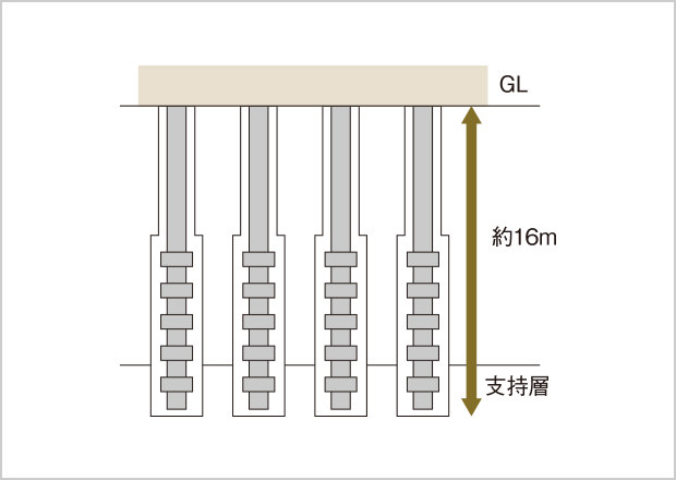 杭基礎工法