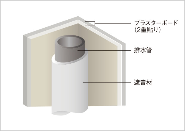 排水管の遮音対策(住戸内パイプスペース)