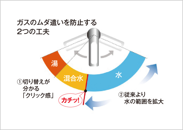 節湯仕様混合水栓