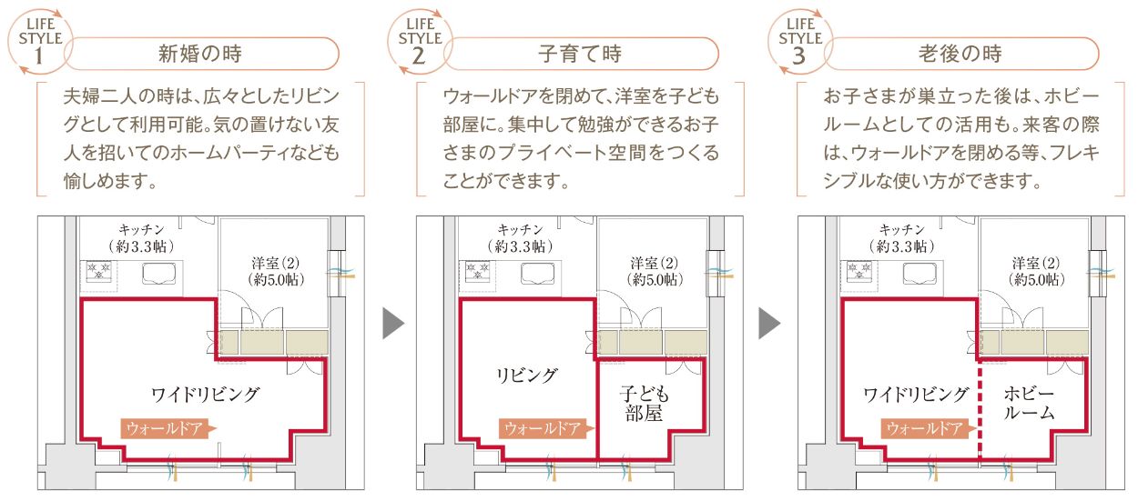 全邸に標準装備のウォールドア