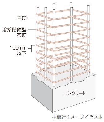溶接閉鎖型の帯筋