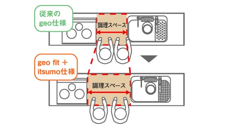 調理スペース