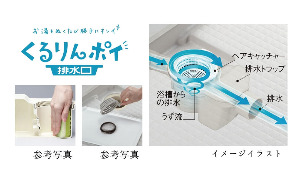 くるりんポイ排水口