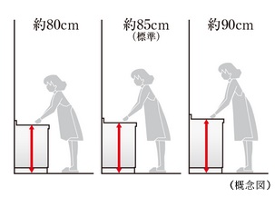 キッチンの高さセレクト（無償）