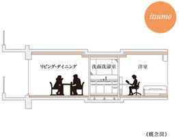 フルフラット設計