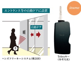 ハンズフリーキーシステム
「Tebra pass(テブラパス)」