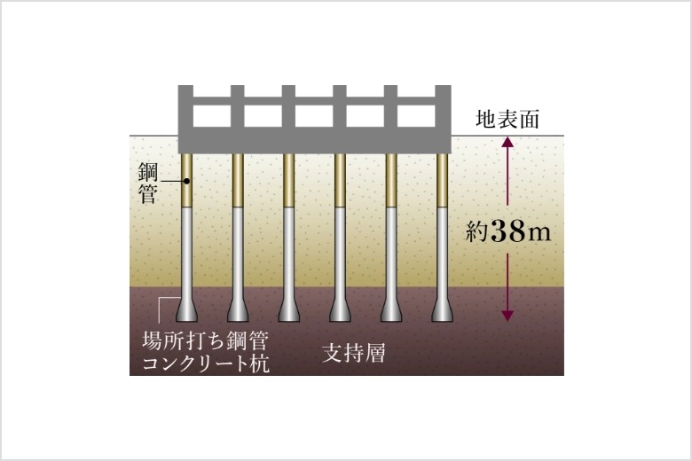 杭基礎