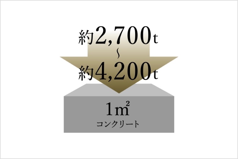コンクリート強度