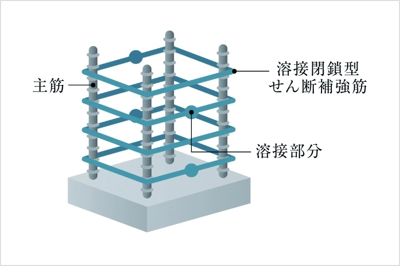 溶接閉鎖型せん断補強筋