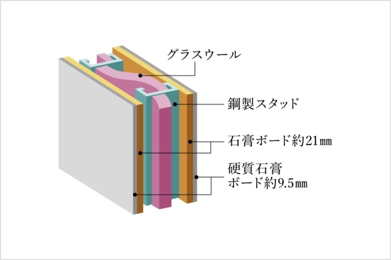 戸境壁