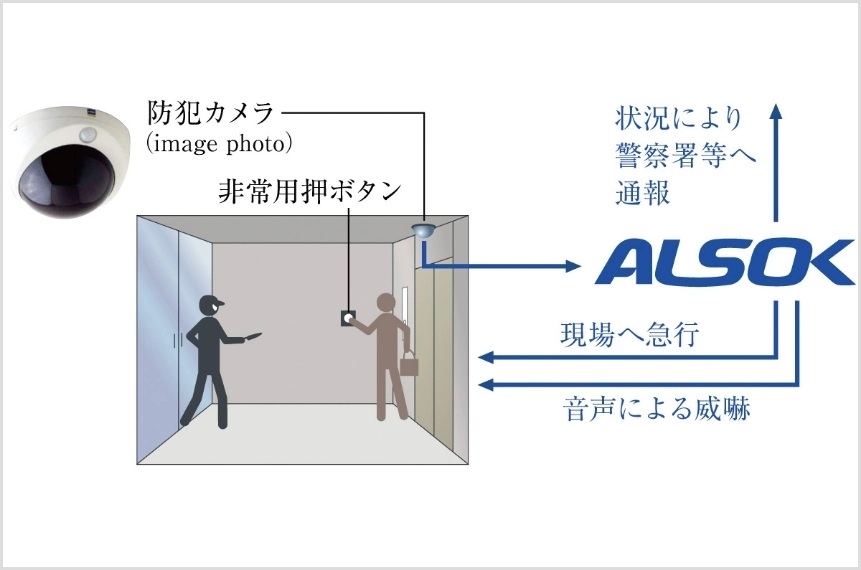 共用部に非常用押ボタンと防犯カメラを設置