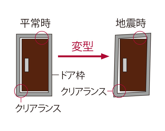 耐震玄関枠