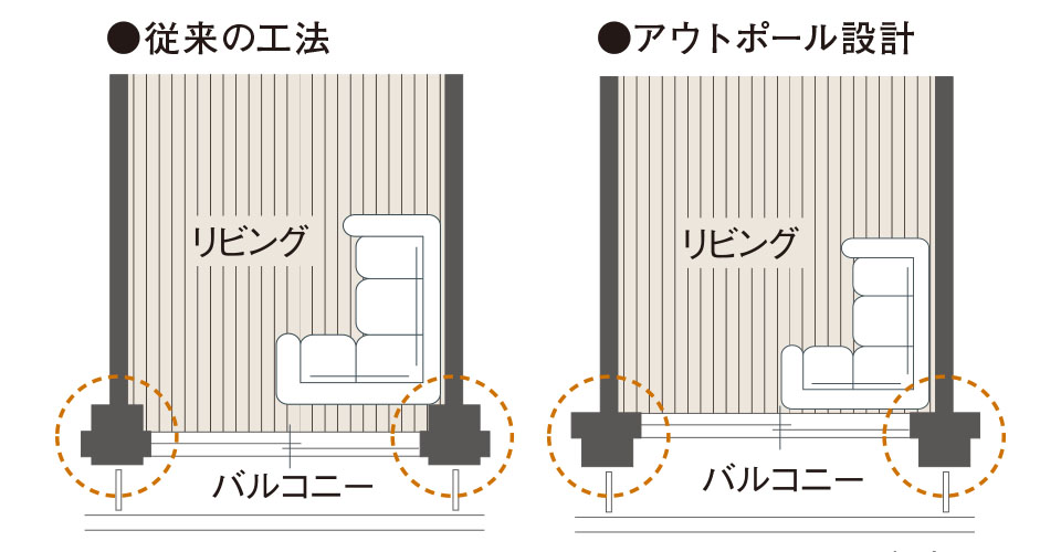 アウトポール設計