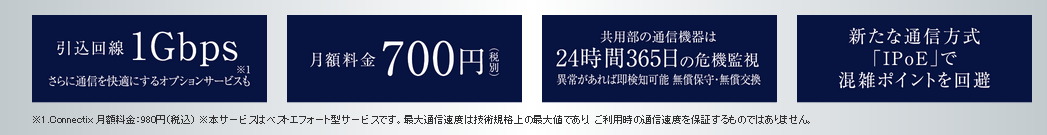 つなぐネットコミュニケーションズ