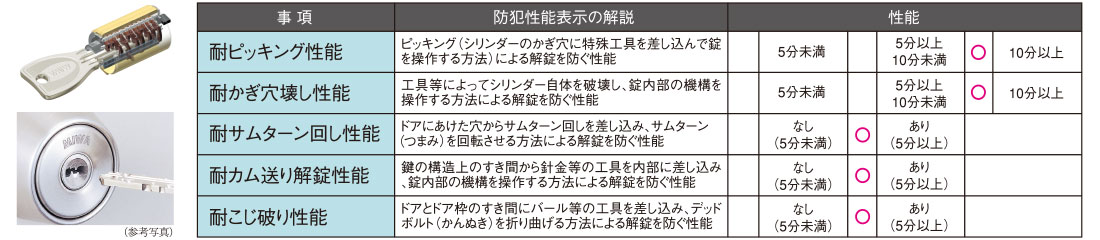 ピッキングなどの不正解錠に配慮したプログレッシブシリンダーキー