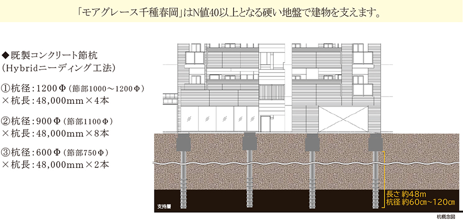建物の基礎