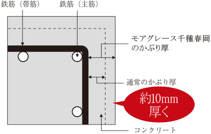 かぶり厚