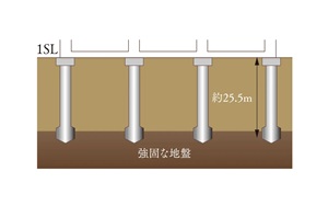 場所打コンクリート拡底杭