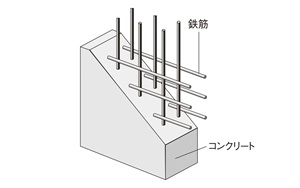 ダブル配筋