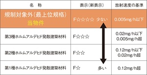 シックハウス対策