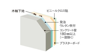 断熱構造