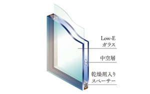 Low-E複層ガラス