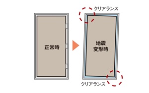 玄関対震ドア枠