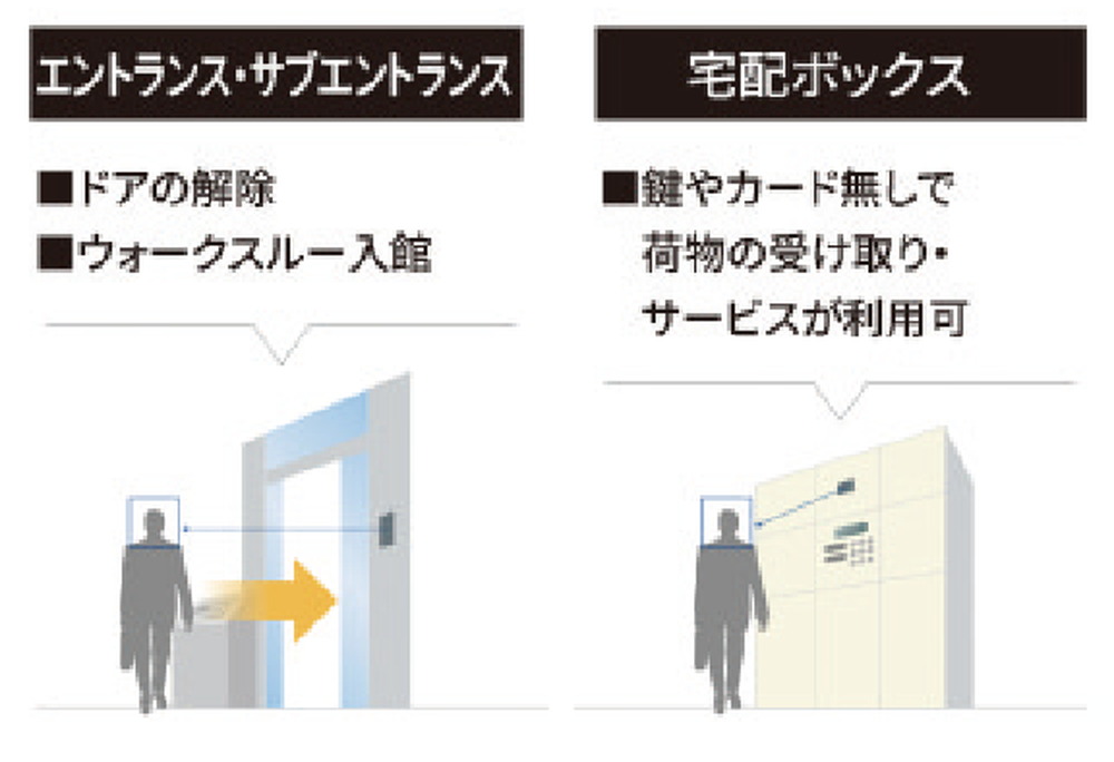 顔認証システム
