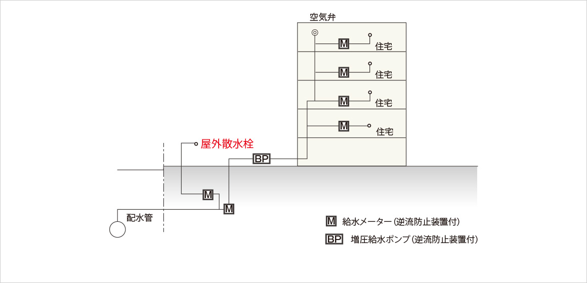 メンテ・停電時用給水栓