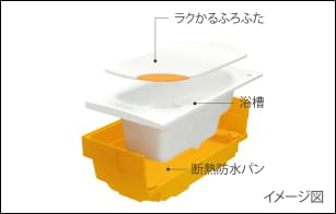 魔法びん浴槽