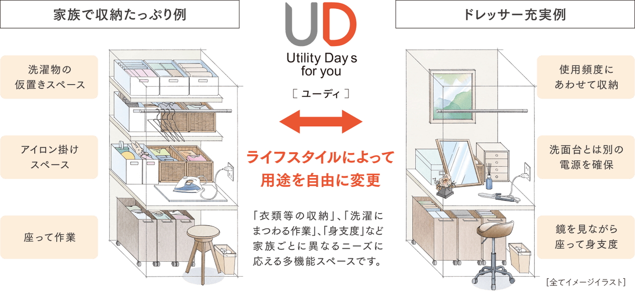 UD
