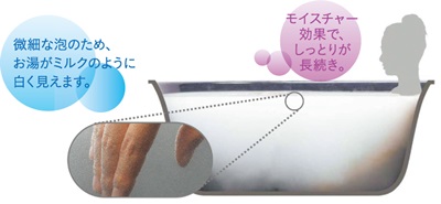ぬるめのお湯でも身体をやさしく温める酸素を含んだミクロの泡
