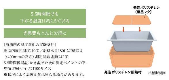 浴槽のお湯が冷めにくい「保温浴槽」