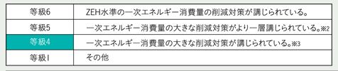 一次エネルギー消費量等級4を取得
