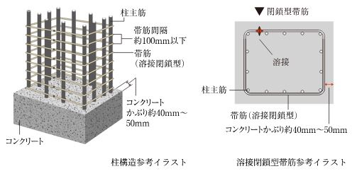 溶接閉鎖型帯筋（柱構造）