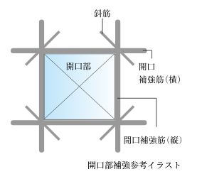 開口部補強