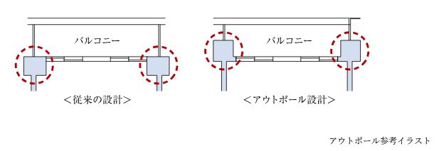 アウトポール設計