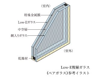 Low-E複層ガラス(ペアガラス)